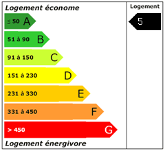 Consomation énergie : 5